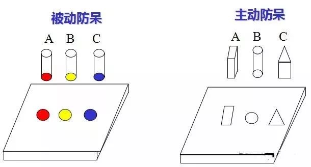 做模具：設(shè)計(jì)“防呆”是什么？