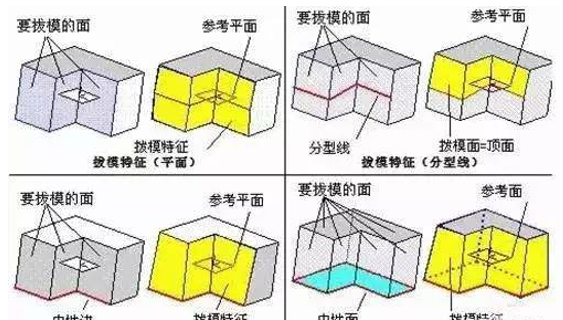 模具分型面的幾種技巧，你都知道嗎？